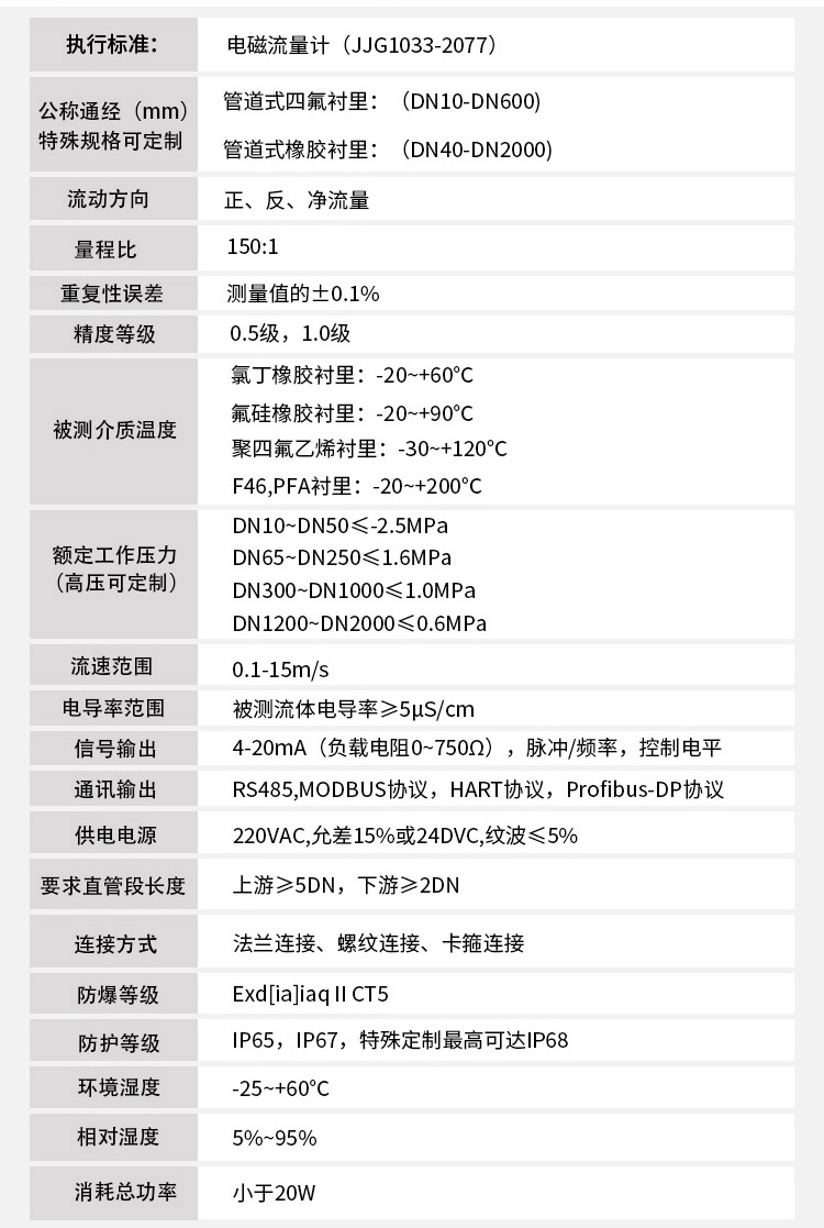 消防水流量計(jì)技術(shù)參數(shù)對(duì)照表