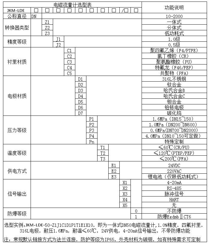 密封水流量計(jì)規(guī)格選型表
