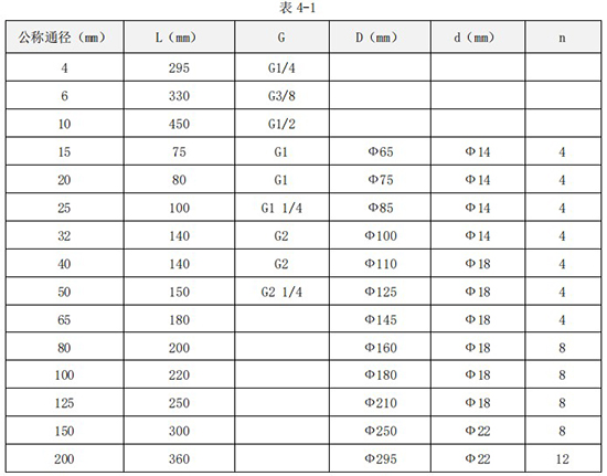 乙二醇流量計外形尺寸對照表