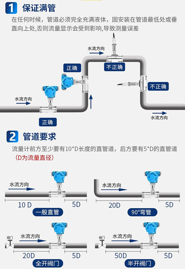 dn150液體渦輪流量計傳感器安裝圖
