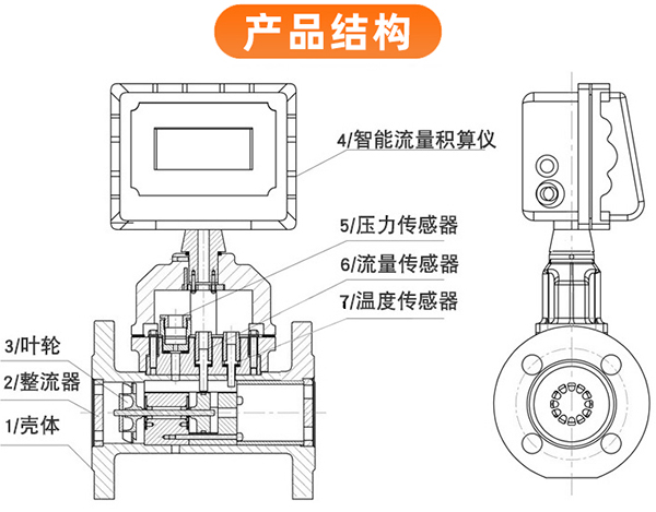 DN40氣體渦輪流量計(jì)結(jié)構(gòu)圖