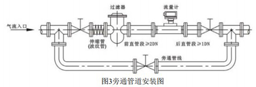 DN40氣體渦輪流量計(jì)安裝示意圖
