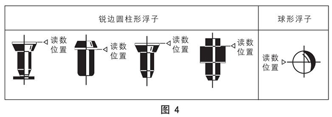塑料管轉子流量計正確讀數(shù)示意圖