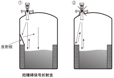 雷達(dá)液位變送器儲(chǔ)罐正確錯(cuò)誤安裝對比圖