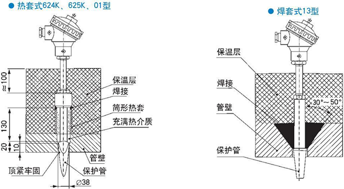 電站測溫?zé)犭娕紵崽资胶柑资桨惭b結(jié)構(gòu)示意圖