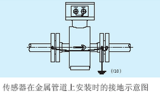 泉水流量計傳感器在金屬管道上接地示意圖