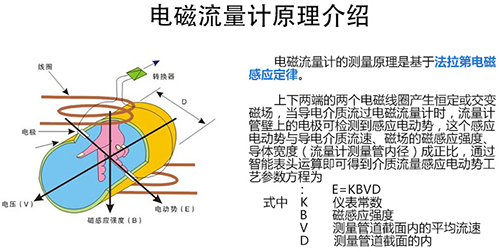 凝結(jié)水流量計工作原理圖