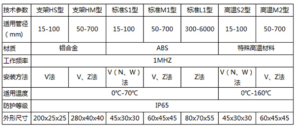 手持式超聲波流量計(jì)傳感器類(lèi)型圖