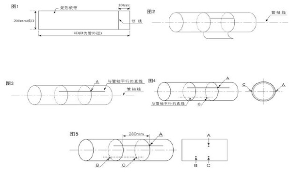 插入式超聲波流量計定位方法圖